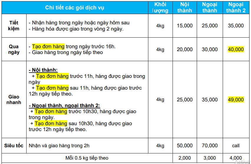 vận chuyển mỹ nghệ đắc ý